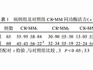 腰背痛病人血清肌酸激酶和乳酸脫氫酶及其同