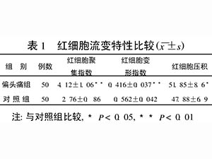 從紅細(xì)胞流變特性的變化探討“不通則痛”的